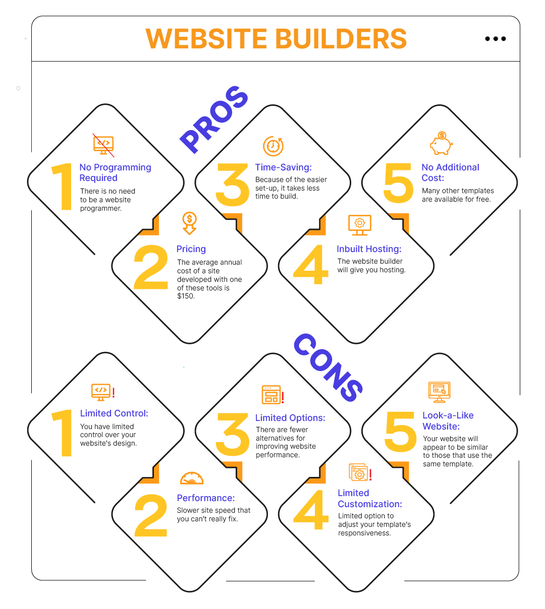 infographic website builders pros and cons
