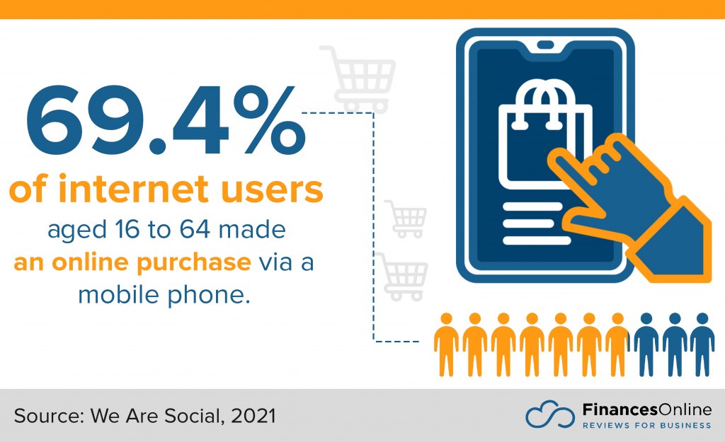 mobile marketing statistics