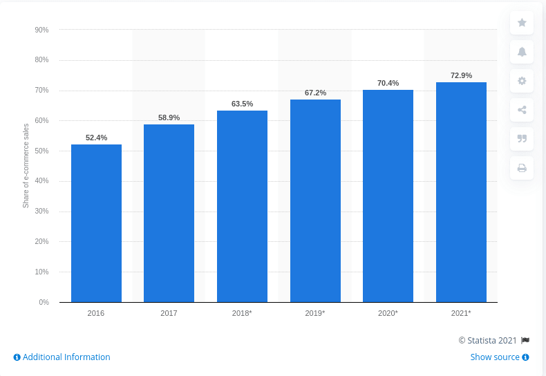 mobile users stats