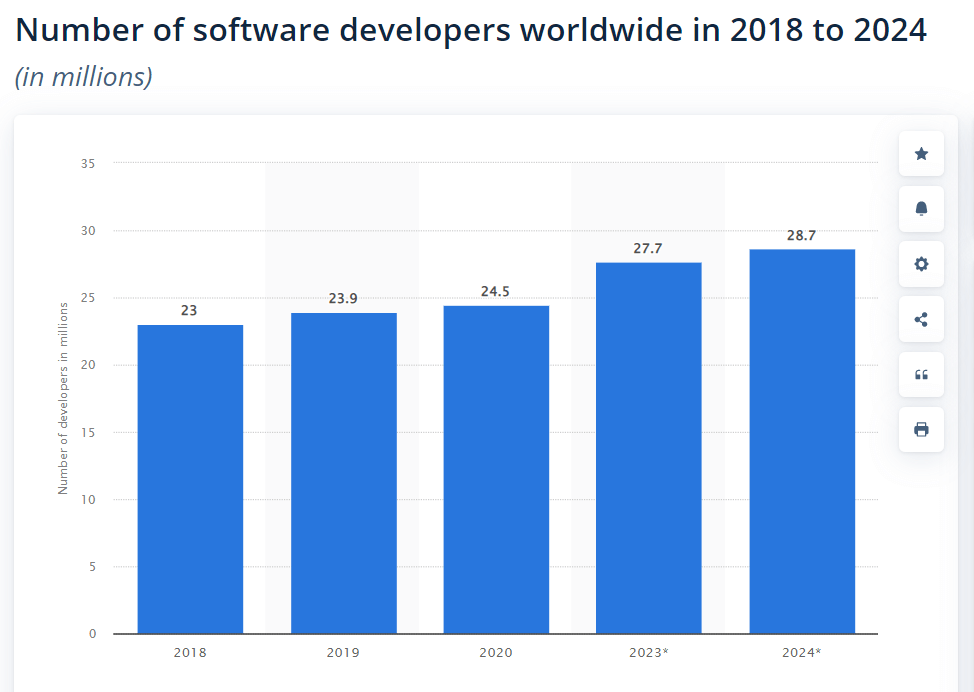 nulled plugins affect developers work worldwide