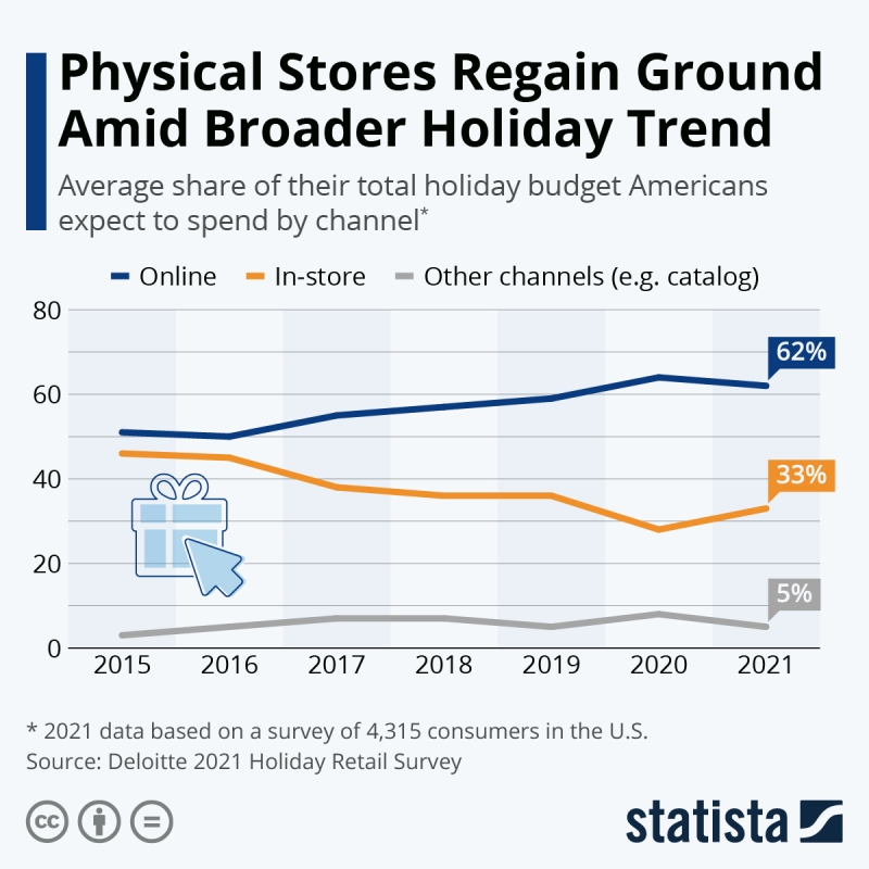 post pandemic holiday trends