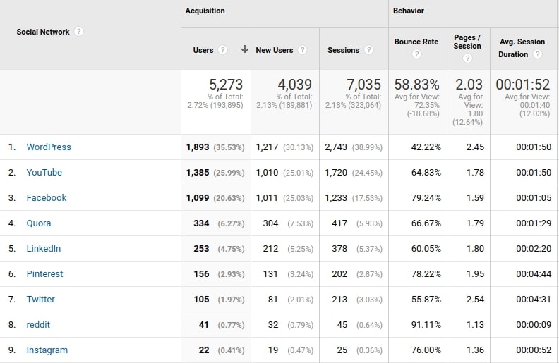 referral traffic