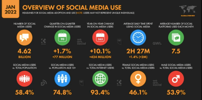 social media stats