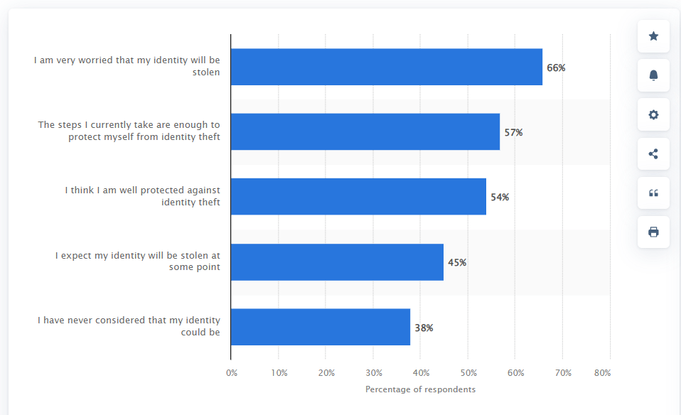 statistics of nulled extensions affecting privacy