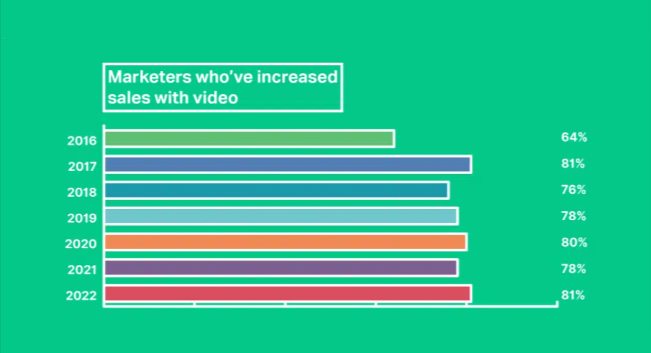 video statistics