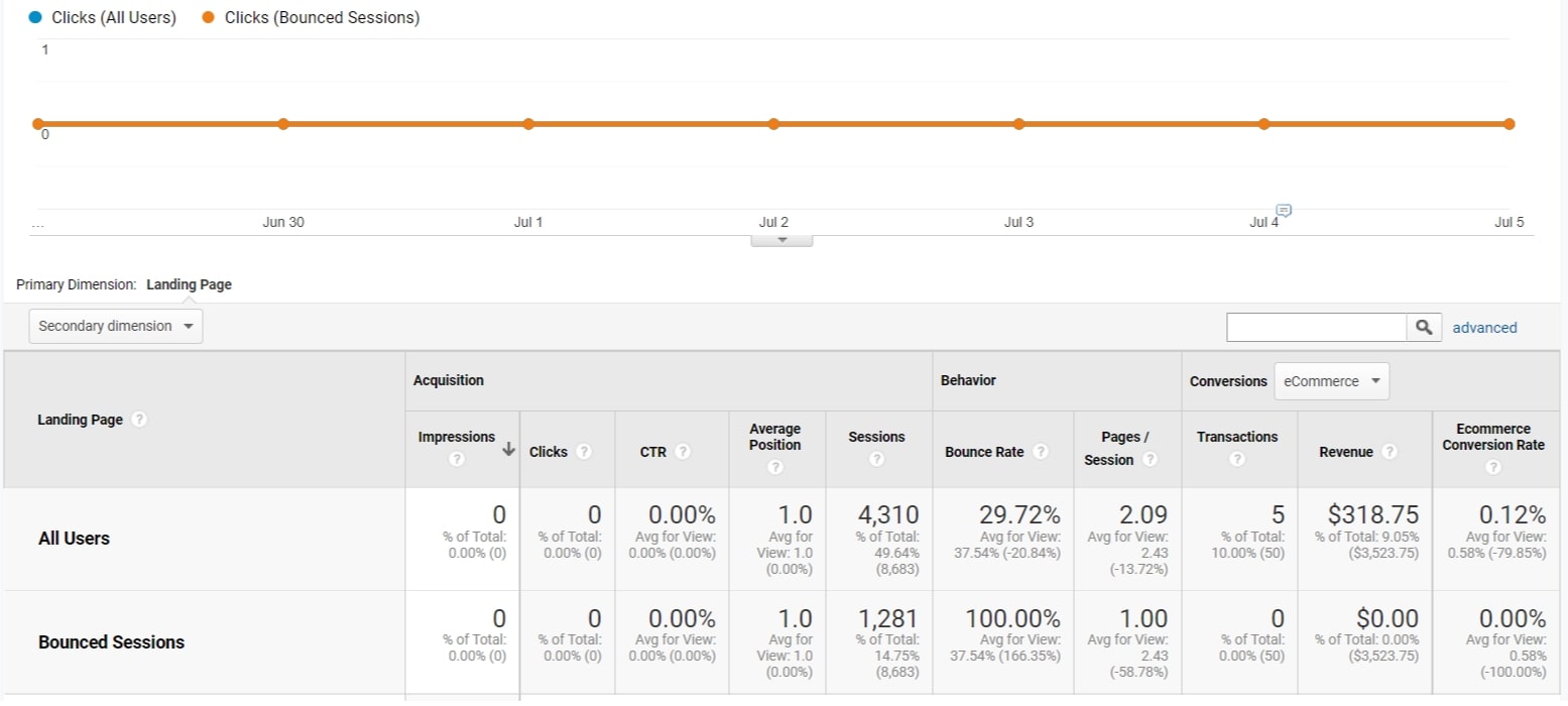 How To Fix High Bounce Rates On WordPress