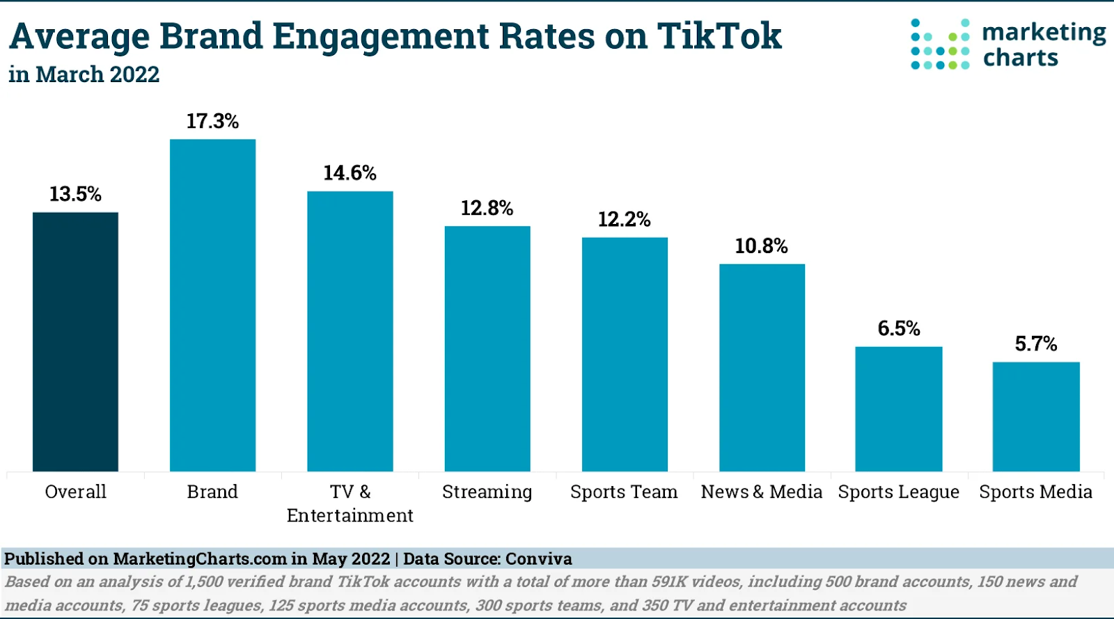 brand engagement stat on tiktok