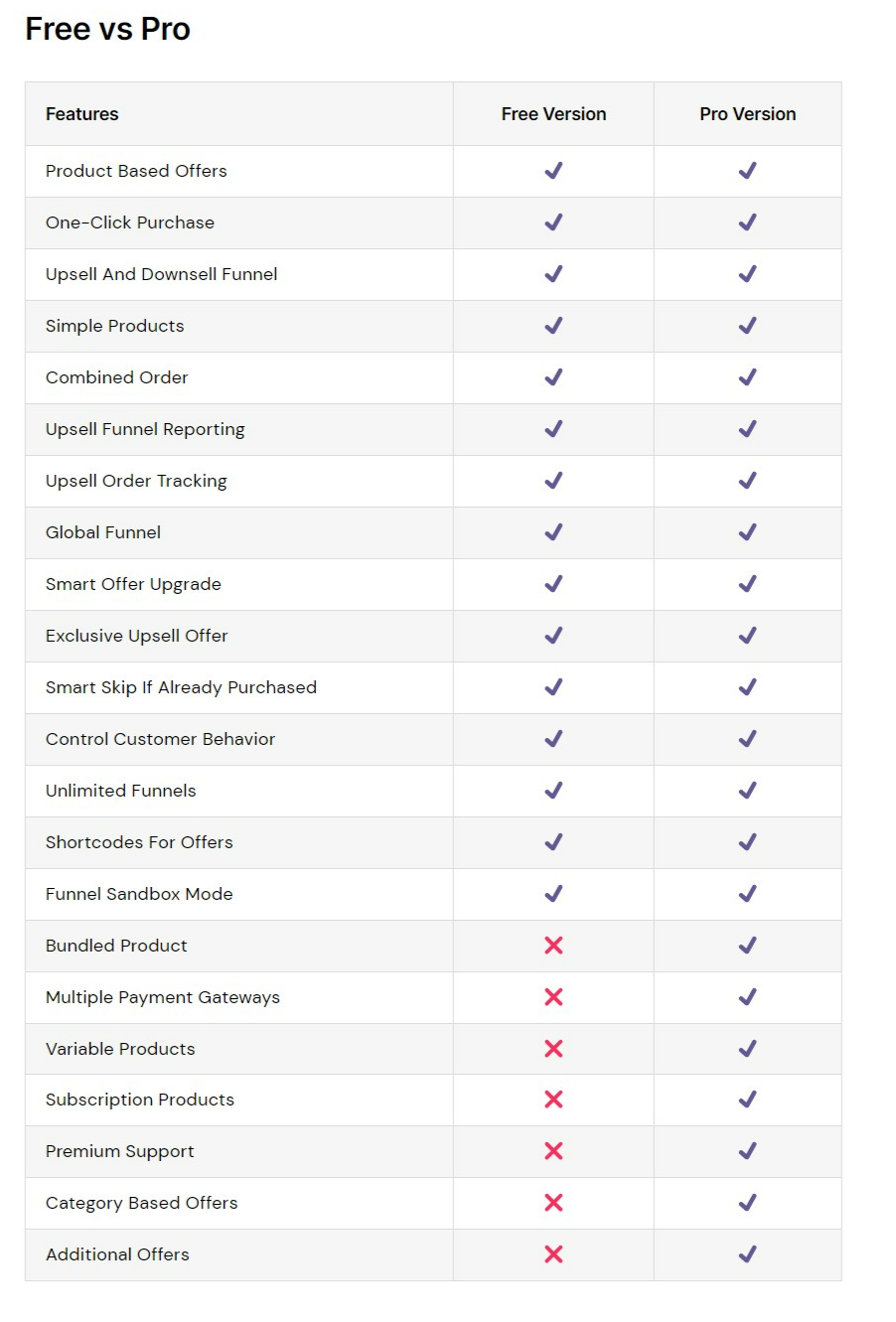 comparison table for up selling 