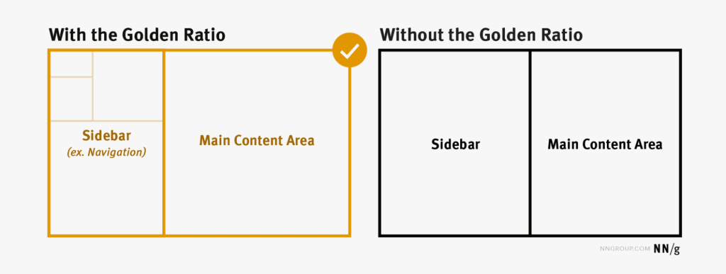 Rule of Thirds Uses In Web Design For eCommerce | WP Swings
