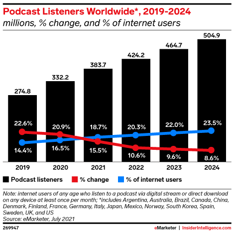 podcast listeners