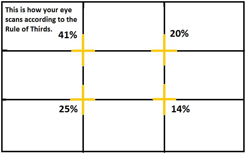 rule of thirds focus points