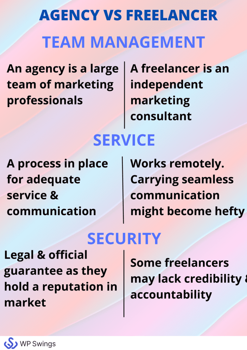 woocommerce development agency vs freelancer