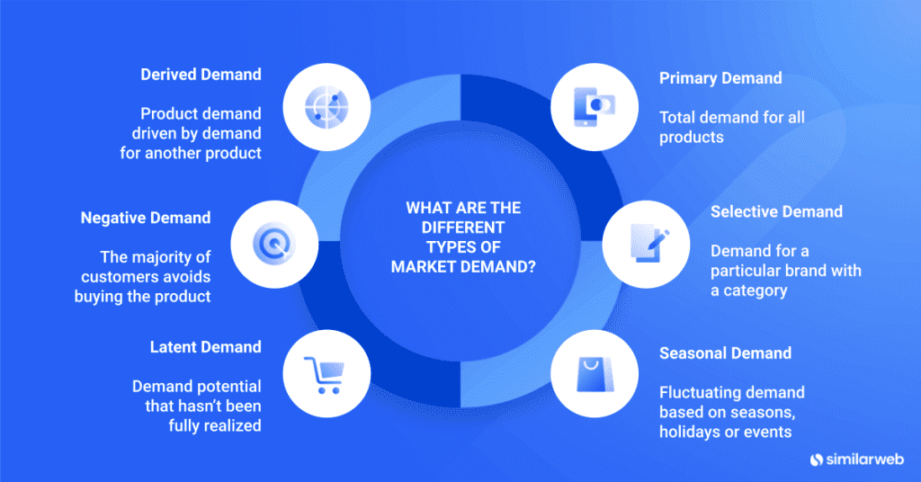 Types-of-market-demand