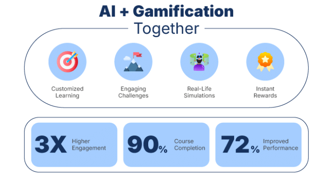 ai gamification marketing