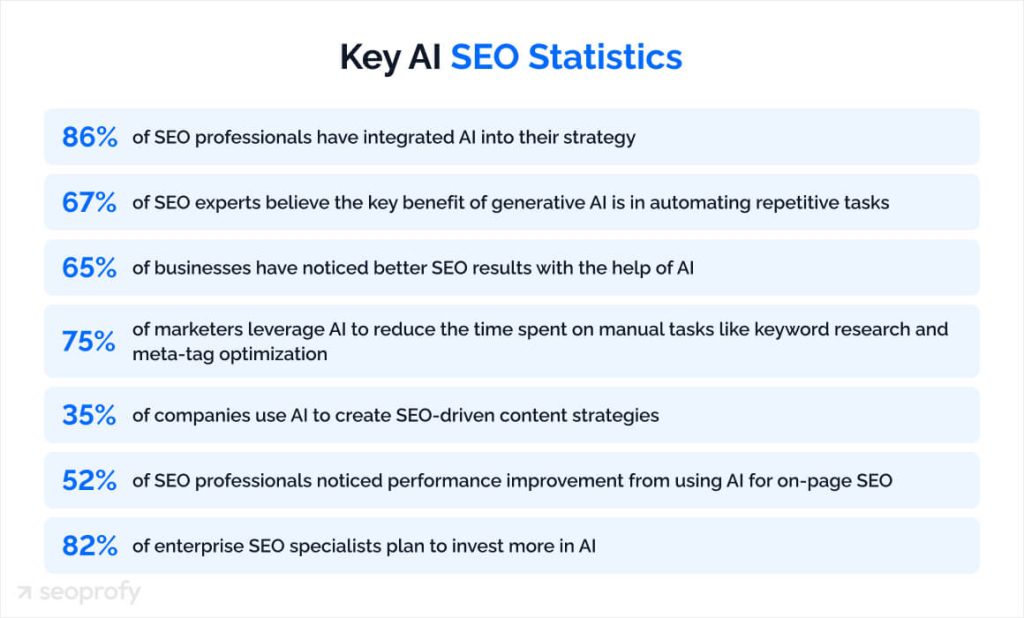 ai seo stats