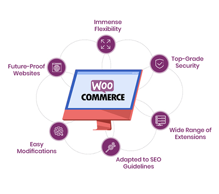 benefit of woocommercer development