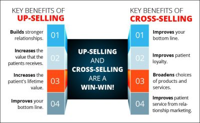 Upselling And Cross-Selling: All You Need To Know | WP Swings