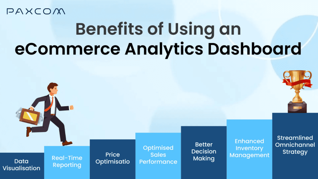 benefits of WooCommerce Analytics
