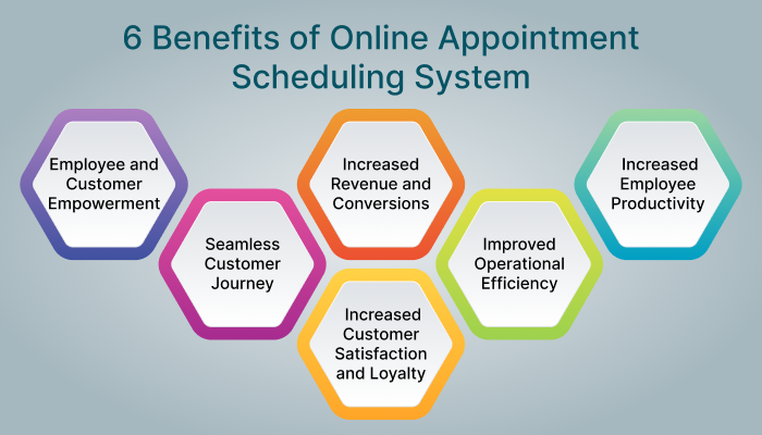 benefits of online appointment