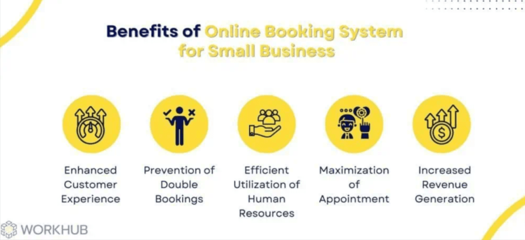 benefits of online booking systems