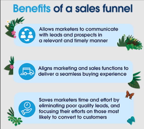 benefits of sales funnel