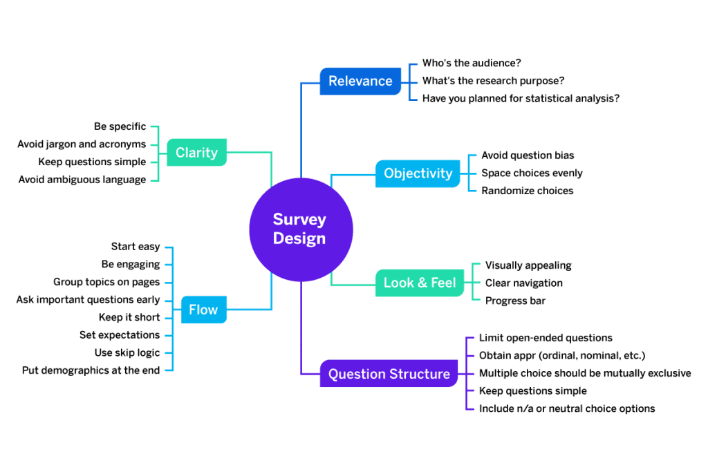 benefits of survey