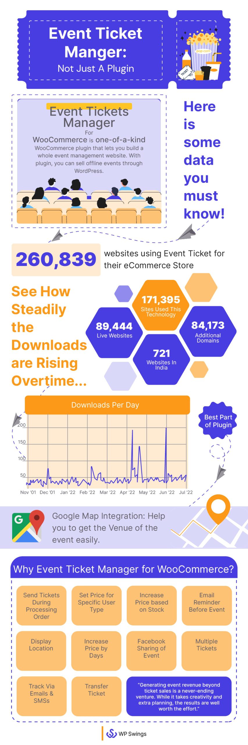 benefits of sell WooCommerce event tickets