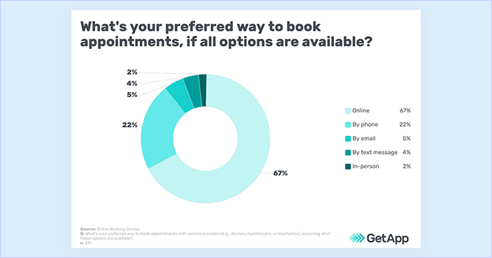 booking services stats