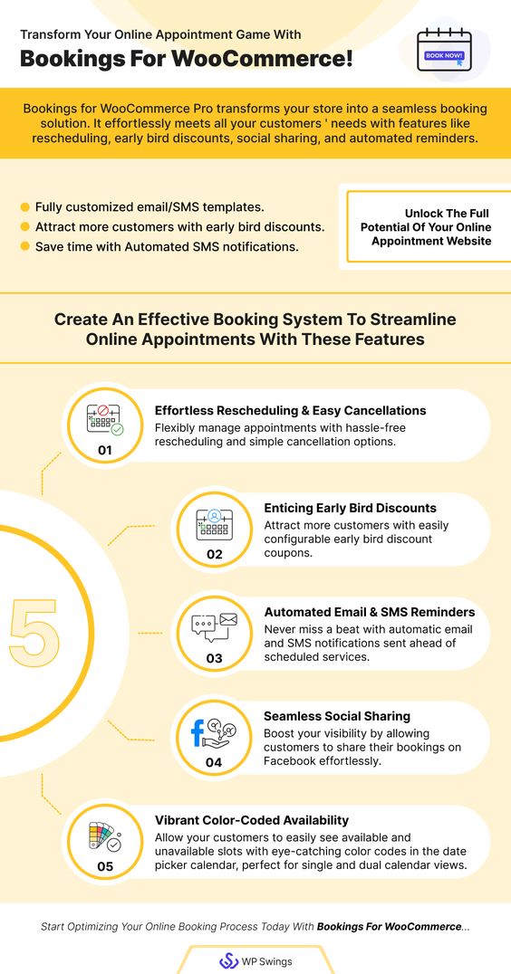 bookings infographic