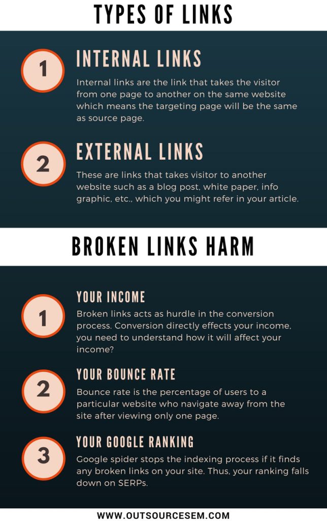 types of broken links