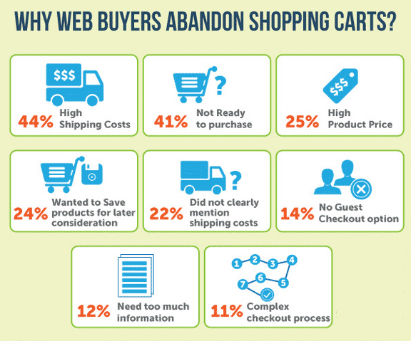 cart abandonment