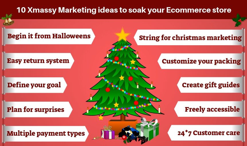 christmas ecommerce ideas