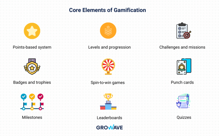 core elements of gamification