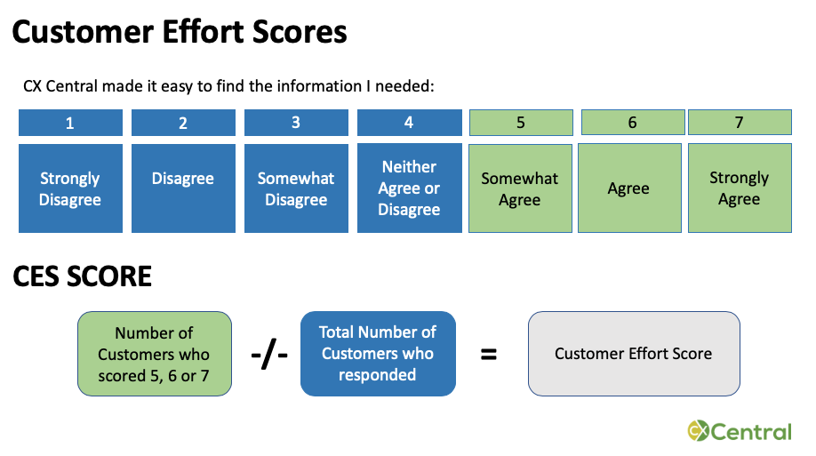 customer effort score