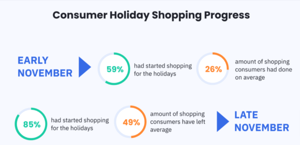 customer journey