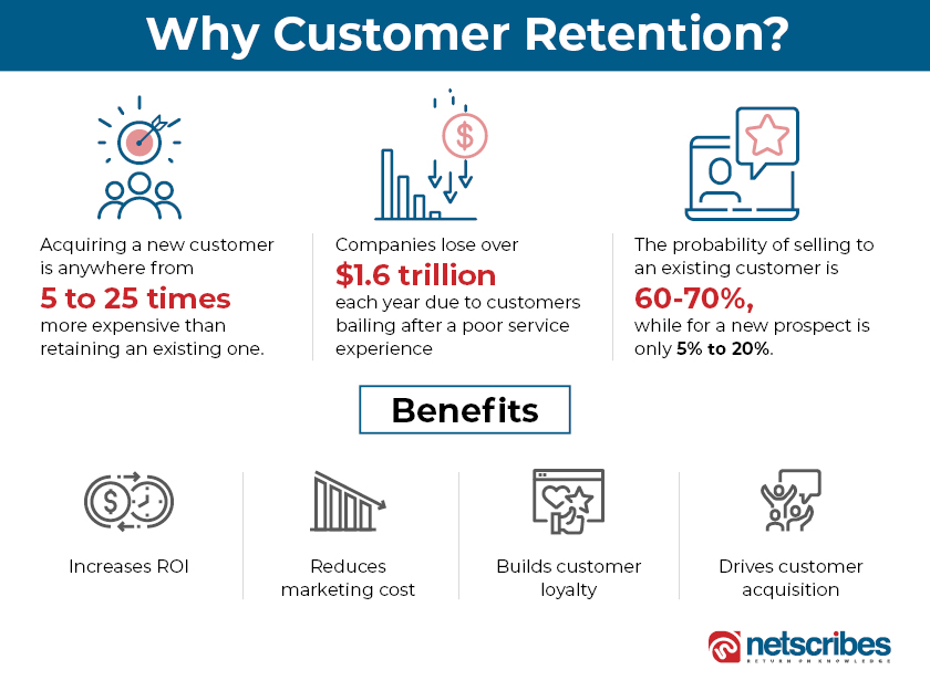 customer retention benefits