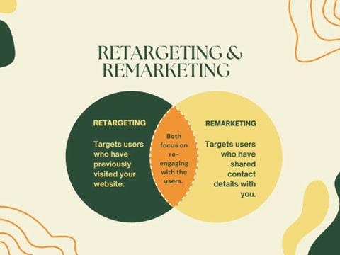 remarketing Vs retargeting