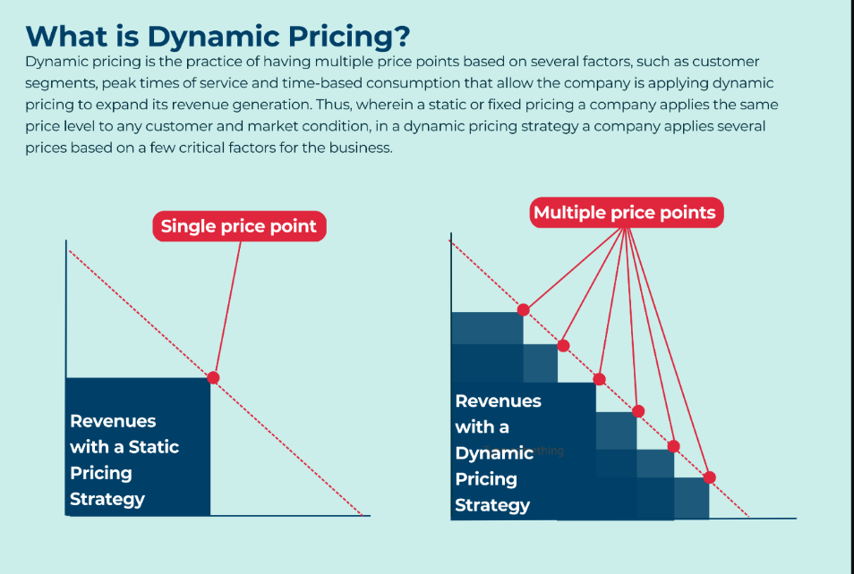 dynamic pricing