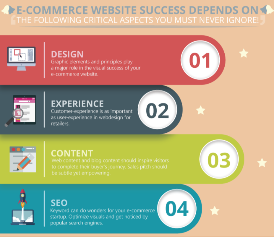 ecommerce website tips