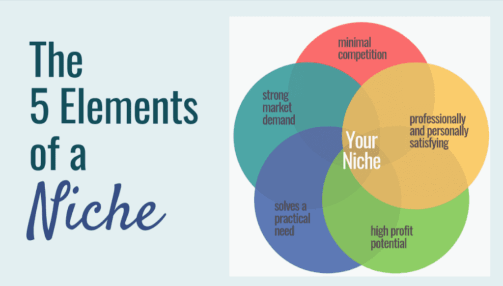 elements of niche