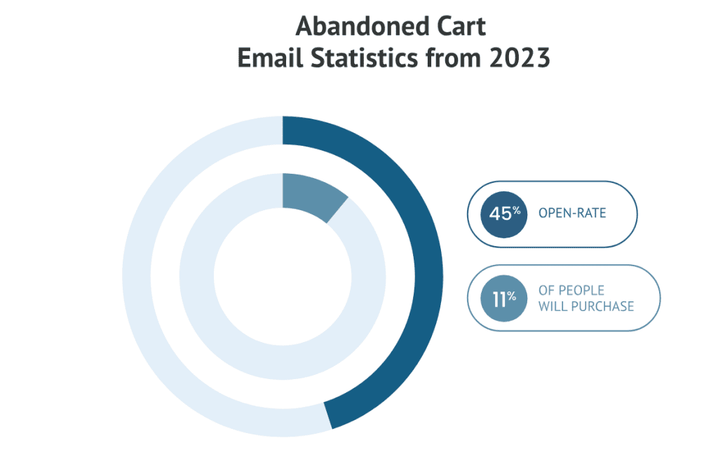 email statistics