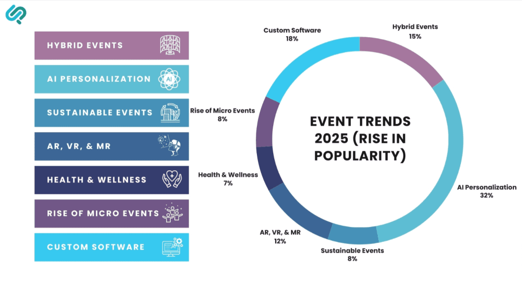 event stats