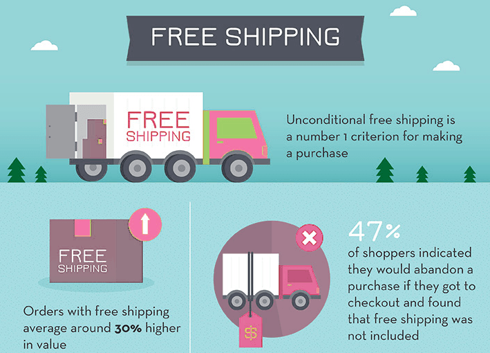 free shipping benefits