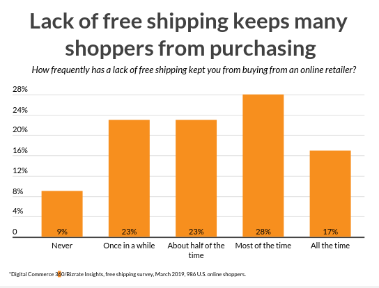 free shipping stat
