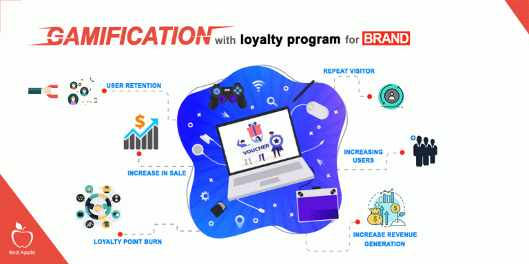 How To Build Successful Customer Loyalty Program? | WP Swings