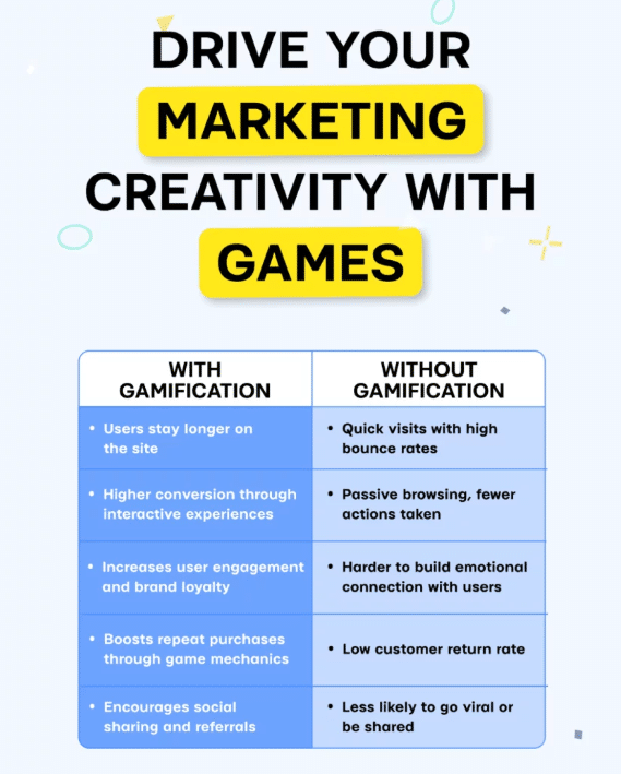 gamification benefits