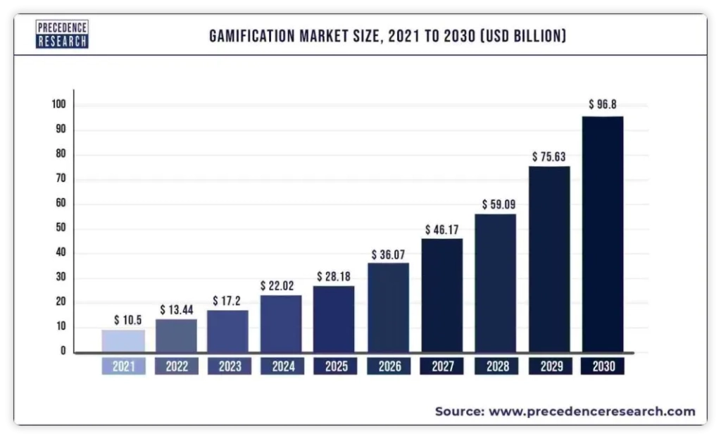 gamification stat