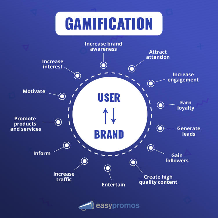 gamification