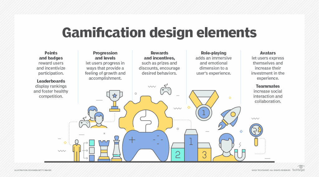 gamification elements