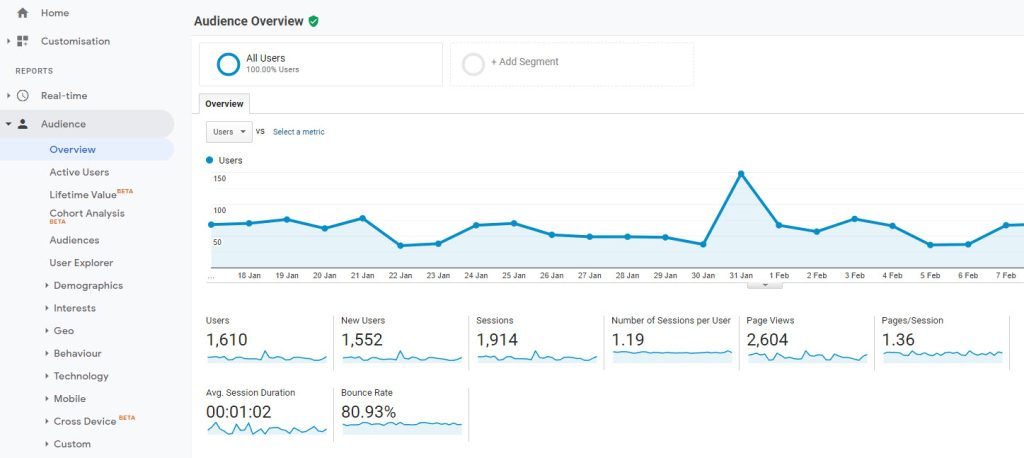 google analytics